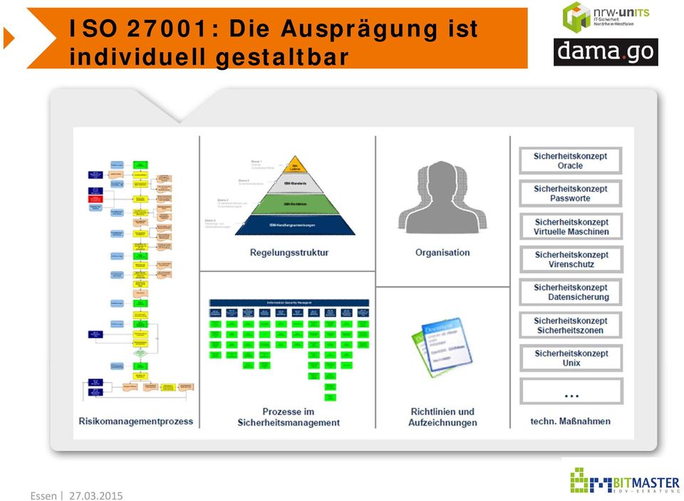 Ausprägung