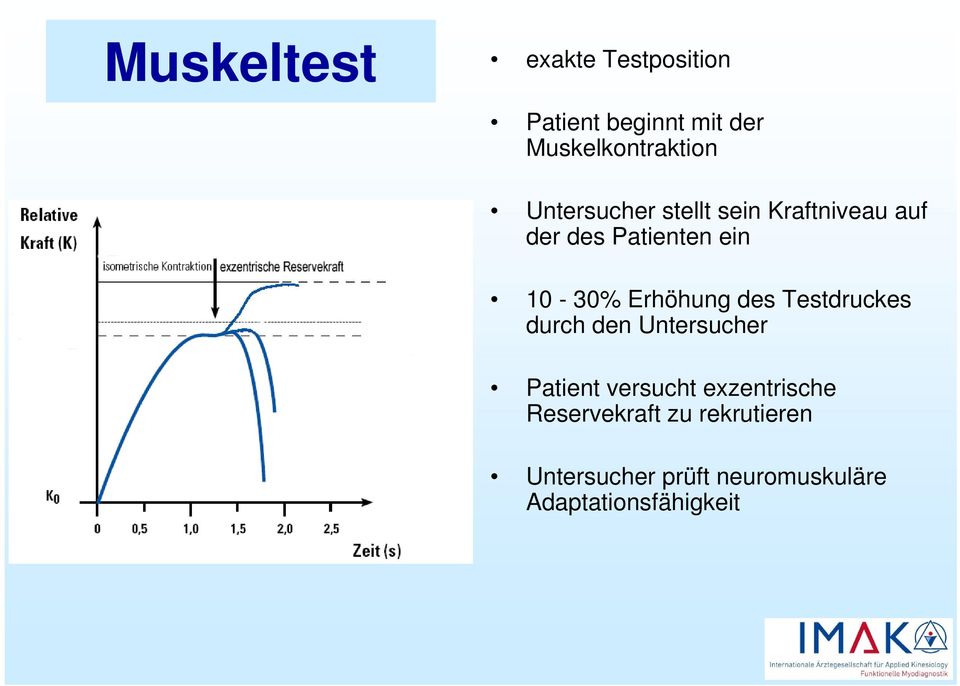 Erhöhung des Testdruckes durch den Untersucher Patient versucht