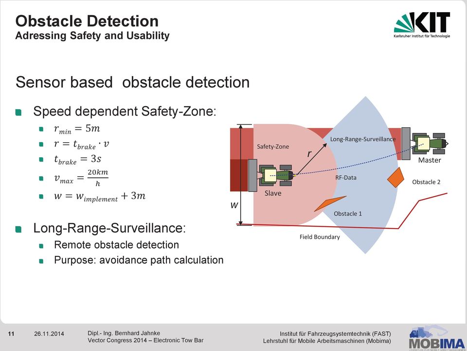 Long-Range-Surveillance: Remote obstacle detection Purpose: avoidance path calculation w Safety-Zone