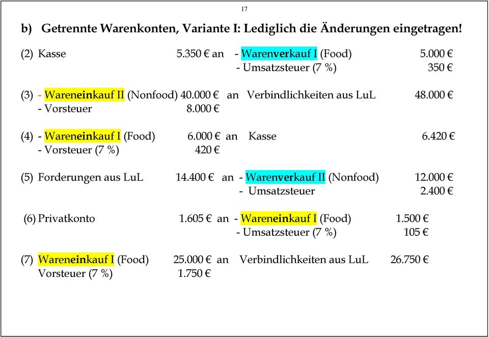000 (4) - Wareneinkauf I (Food) 6.000 an Kasse 6.420 - Vorsteuer (7 %) 420 (5) Forderungen aus LuL 14.400 an - Warenverkauf II (Nonfood) 12.