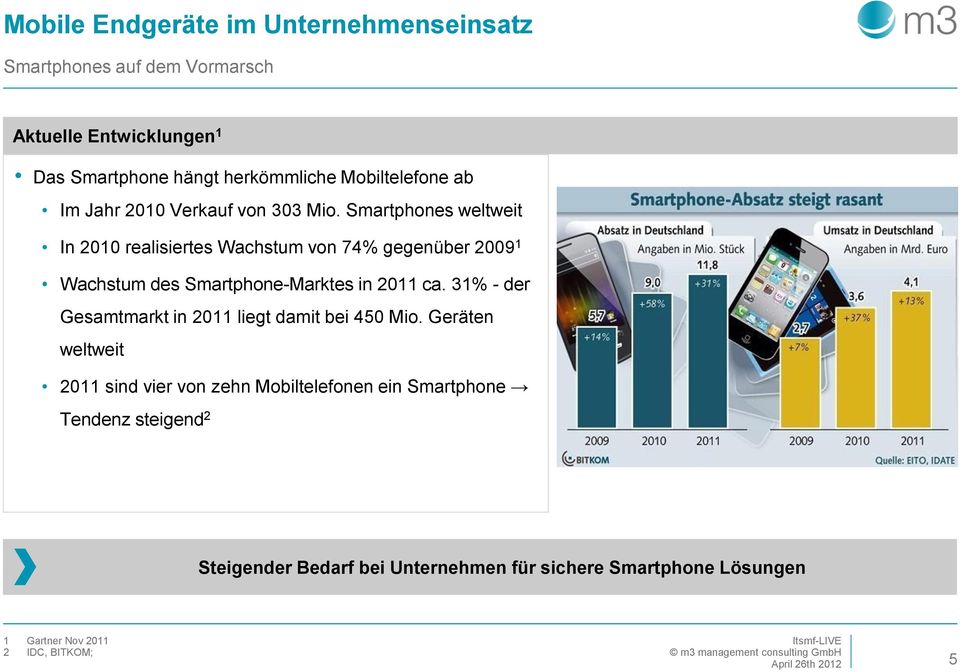 Smartphones weltweit In 2010 realisiertes Wachstum von 74% gegenüber 2009 1 Wachstum des Smartphone-Marktes in 2011 ca.