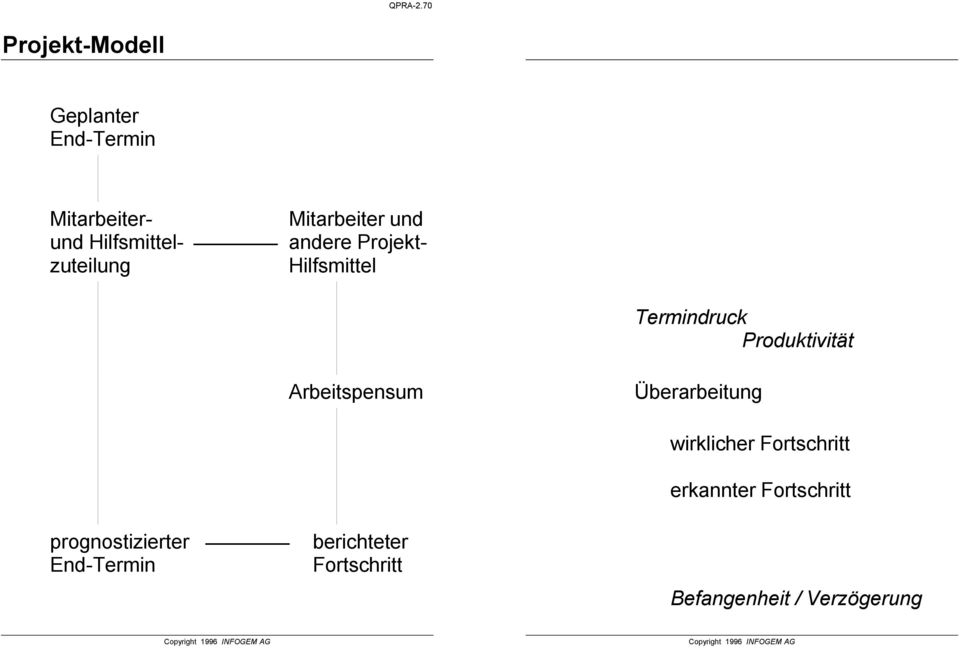 Hilfs Mitarbeiterund Hilfs zuteilung Termindruck Produktivität