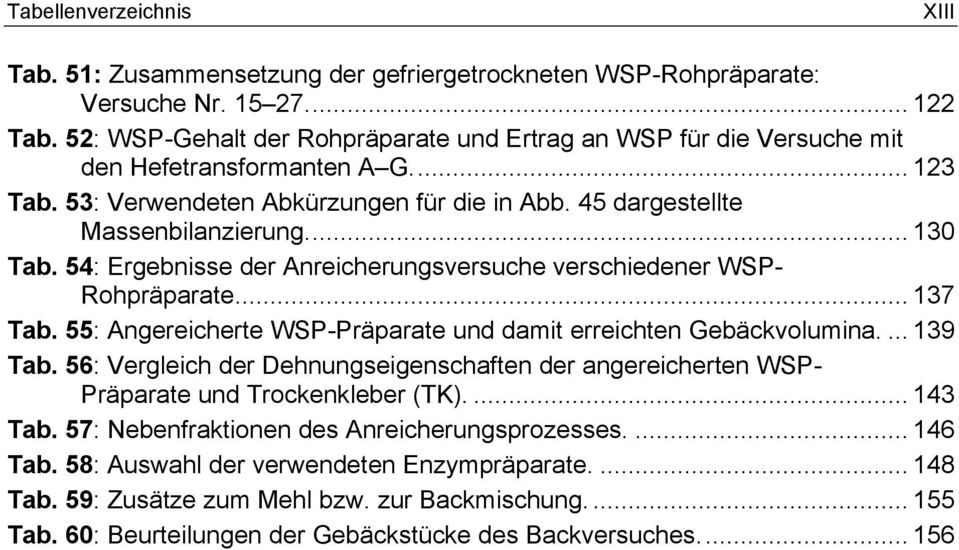 54: Ergebnisse der Anreicherungsversuche verschiedener WSP- Rohpräparate... 137 Tab. 55: Angereicherte WSP-Präparate und damit erreichten Gebäckvolumina.... 139 Tab.