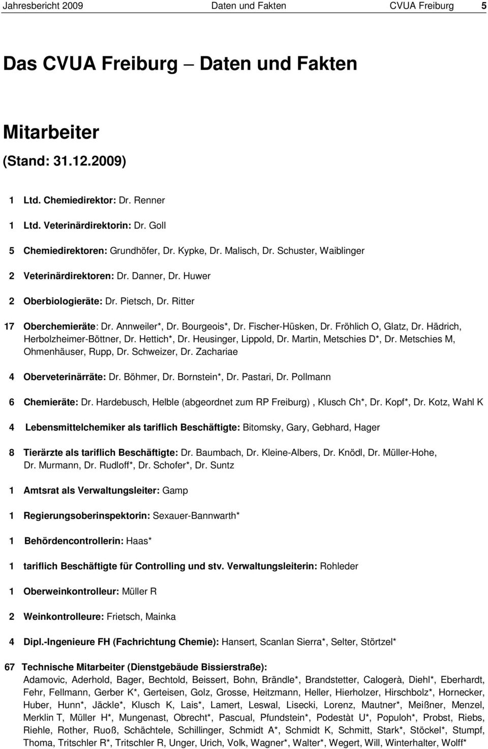 Annweiler*, Dr. Bourgeois*, Dr. Fischer-Hüsken, Dr. Fröhlich O, Glatz, Dr. Hädrich, Herbolzheimer-Böttner, Dr. Hettich*, Dr. Heusinger, Lippold, Dr. Martin, Metschies D*, Dr.