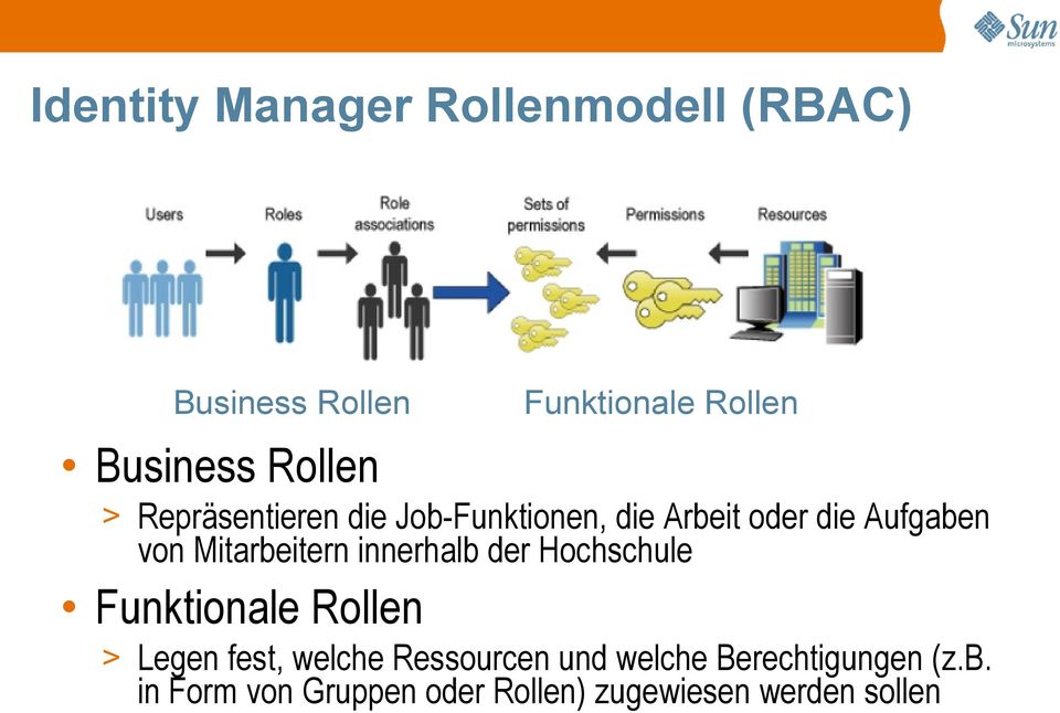 Mitarbeitern innerhalb der Hochschule Funktionale Rollen > Legen fest, welche