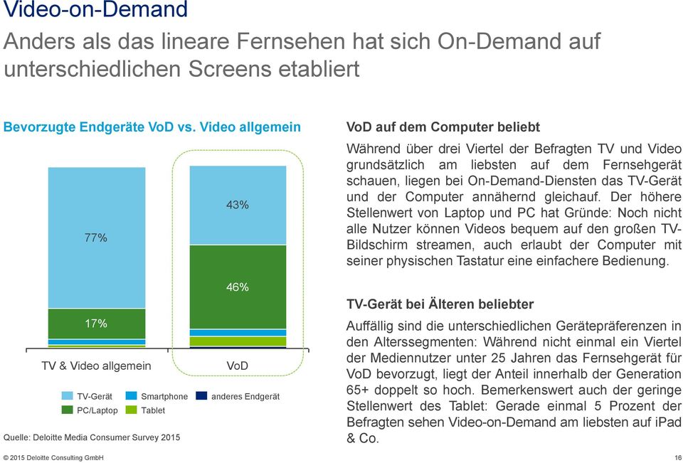 TV-Gerät und der Computer annähernd gleichauf.