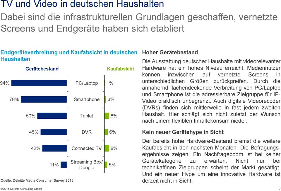 erreicht. Mediennutzer können inzwischen auf vernetzte Screens in unterschiedlichen Größen zurückgreifen.