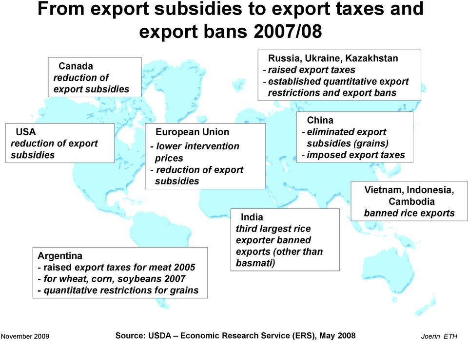 - raised export taxes for meat 25 - for wheat, corn, soybeans 27 - quantitative restrictions for grains India third largest rice exporter banned exports (other than
