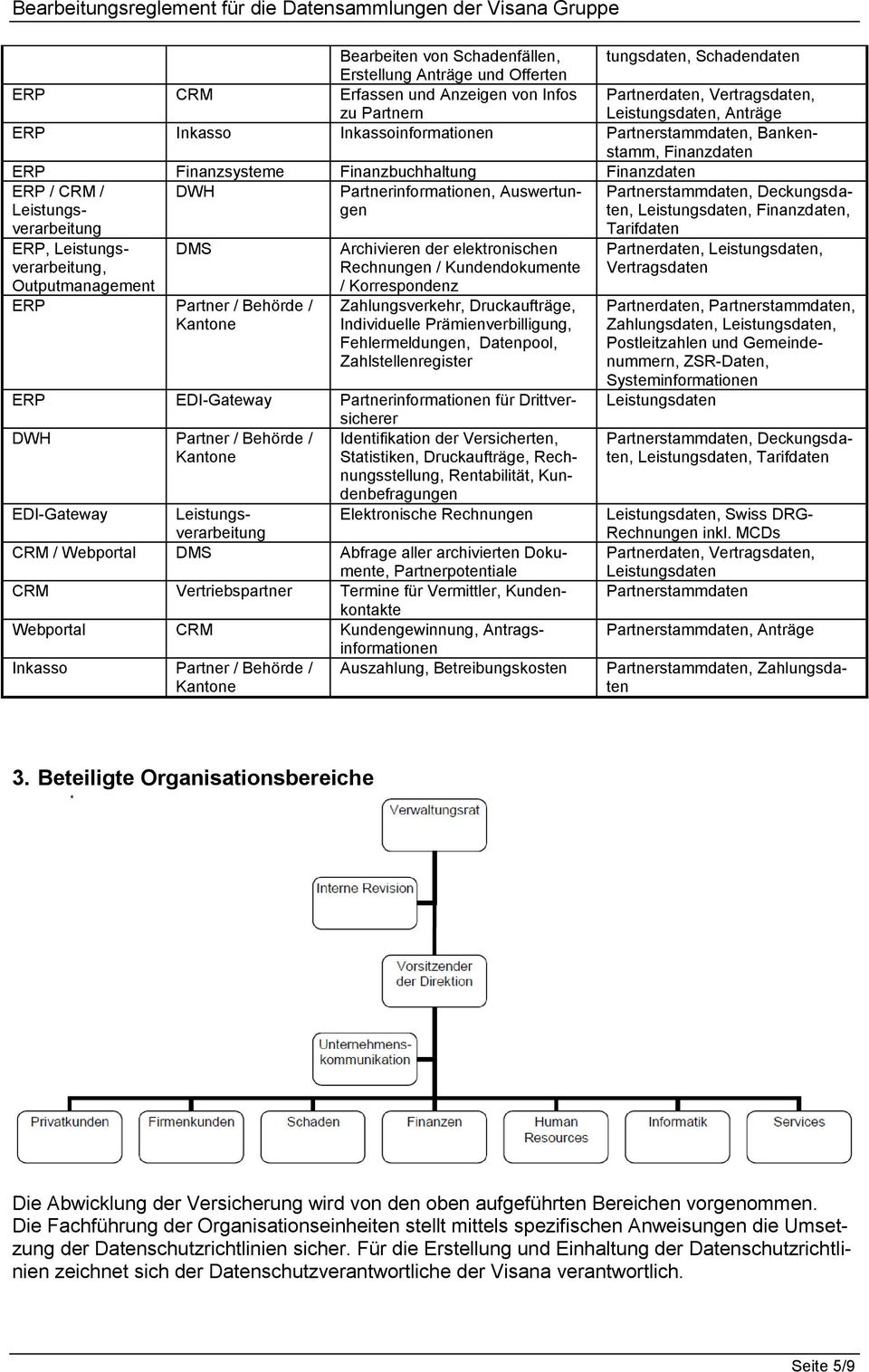 Outputmanagement ERP Partner / Behörde / Kantone Partnerinformationen, Auswertungen Archivieren der elektronischen Rechnungen / Kundendokumente / Korrespondenz Zahlungsverkehr, Druckaufträge,