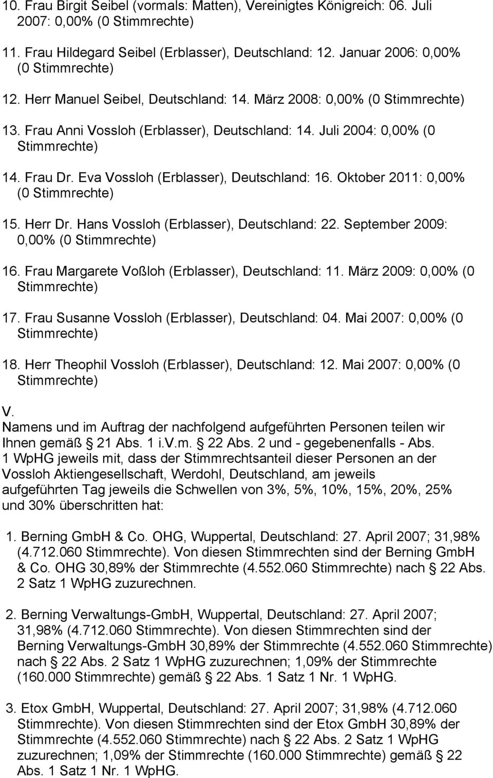 Oktober 2011: 0,00% (0 15. Herr Dr. Hans Vossloh (Erblasser), Deutschland: 22. September 2009: 0,00% (0 16. Frau Margarete Voßloh (Erblasser), Deutschland: 11. März 2009: 0,00% (0 17.
