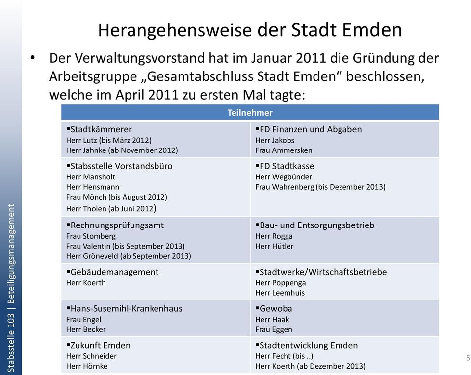 Rechnungsprüfungsamt Frau Stomberg Frau Valentin (bis September 2013) Herr Gröneveld (ab September 2013) Gebäudemanagement Herr Koerth Hans-Susemihl-Krankenhaus Frau Engel Herr Becker Zukunft Emden