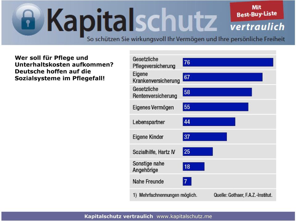 aufkommen?