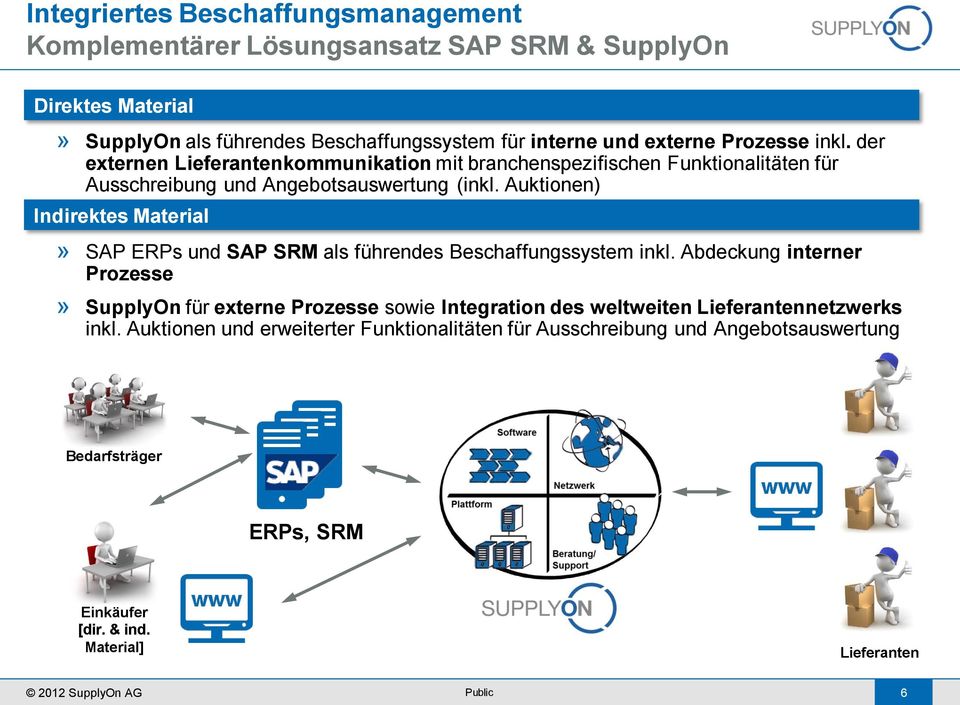Auktionen) Indirektes Material» SAP ERPs und SAP SRM als führendes Beschaffungssystem inkl.
