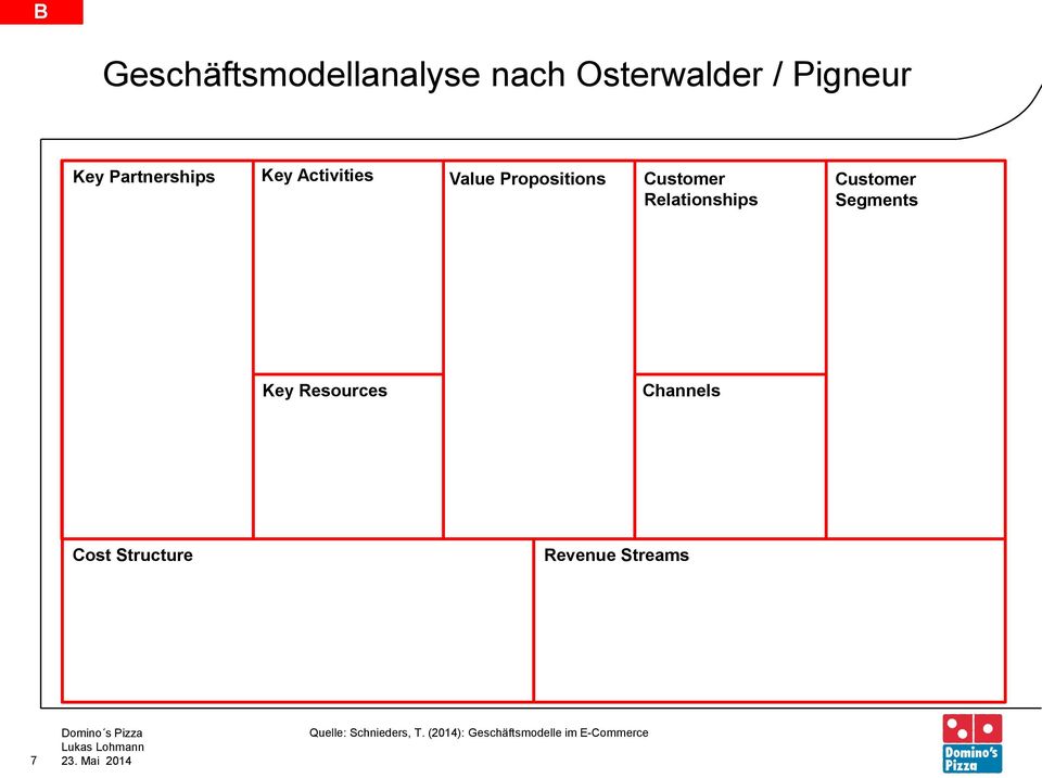 Relationships Customer Segments Key Resources Channels Cost