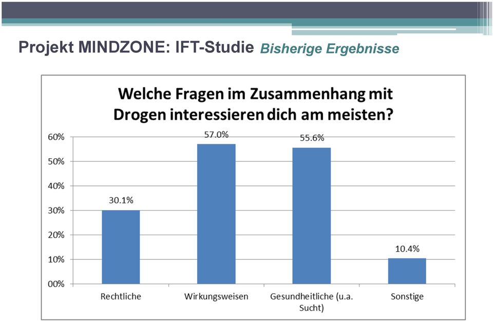 IFT-Studie