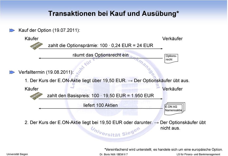 ON-Aktie liegt über 9,50 EUR. Der Optionskäufer übt aus. Käufer zahlt den Basispreis: 00 9,50 EUR =.950 EUR liefert 00 Aktien Verkäufer E.