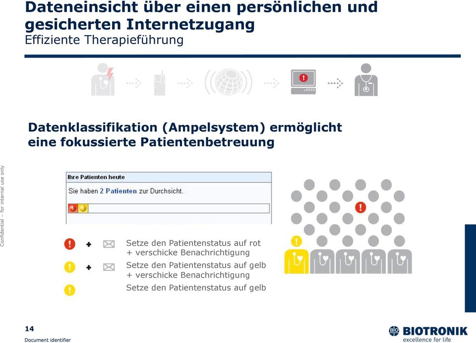 Patientenbetreuung Setze den Patientenstatus auf rot + verschicke Benachrichtigung