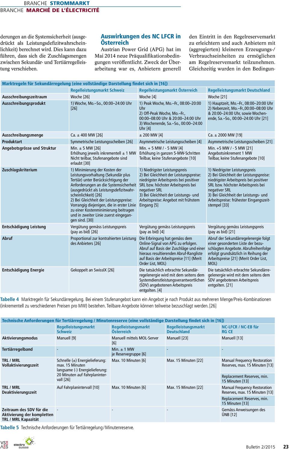 Auswirkungen des NC LFCR in Austrian Power Grid (APG) hat im Mai 2014 neue Präqualifikationsbedingungen veröffentlicht.