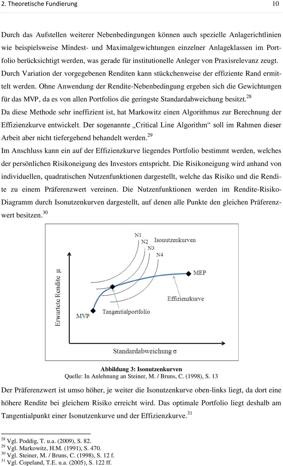 Ohne Anwendung der Rendite-Nebenbedingung ergeben sich die Gewichtungen für das MVP, da es von allen Portfolios die geringste Standardabweichung besitzt.