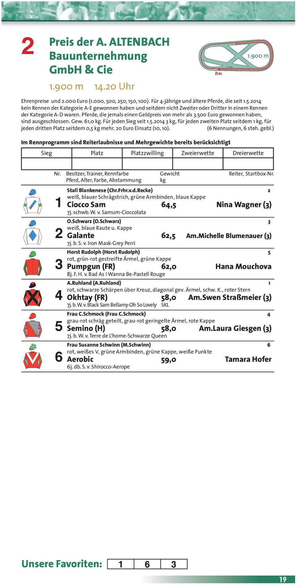 Pferde, die jemals einen Geldpreis von mehr als 3.500 Euro gewonnen haben, sind ausgeschlossen. Gew. 61,0 kg. Für jeden Sieg seit 1.5.2014 3 kg, für jeden zweiten Platz seitdem 1 kg, für jeden dritten Platz seitdem 0,5 kg mehr.