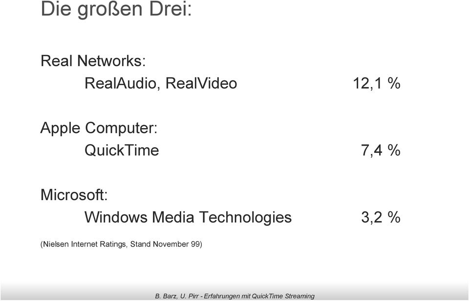 7,4 % Microsoft: Windows Media Technologies