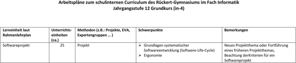 Softwareentwicklung (Software-Life-Cycle) Ergonomie Neues thema