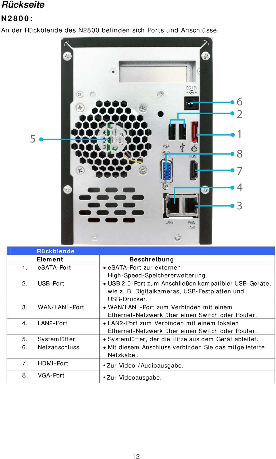 WAN/LAN1-Port WAN/LAN1-Port zum Verbinden mit einem Ethernet-Netzwerk über einen Switch oder Router. 4.
