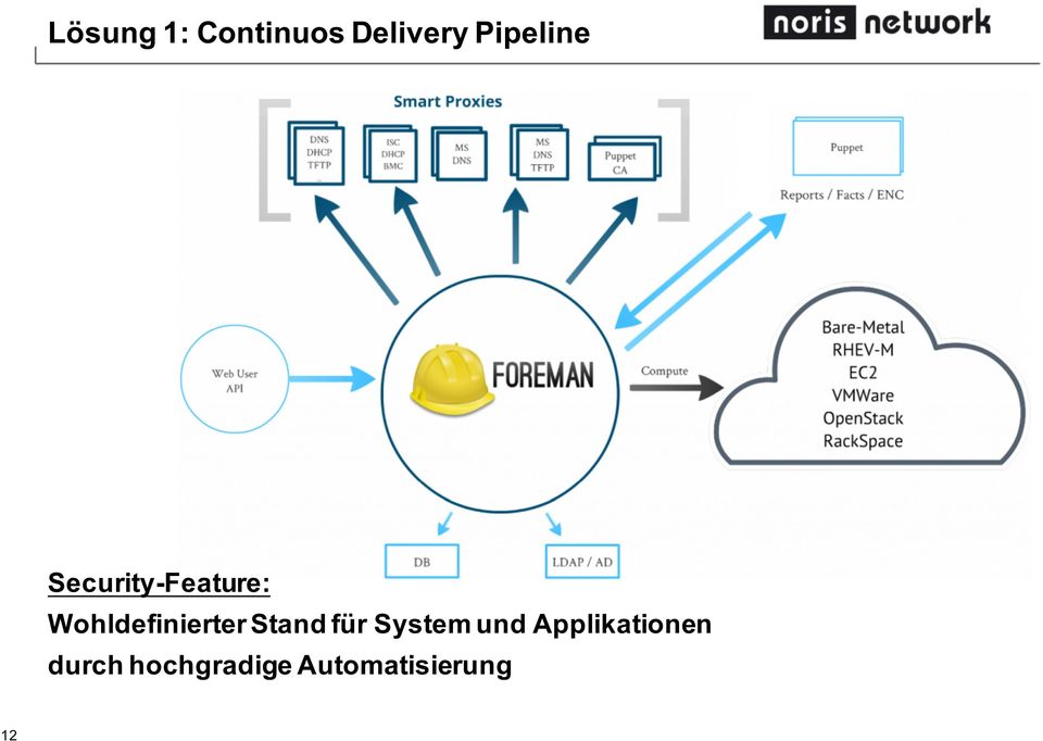 Wohldefinierter Stand für System