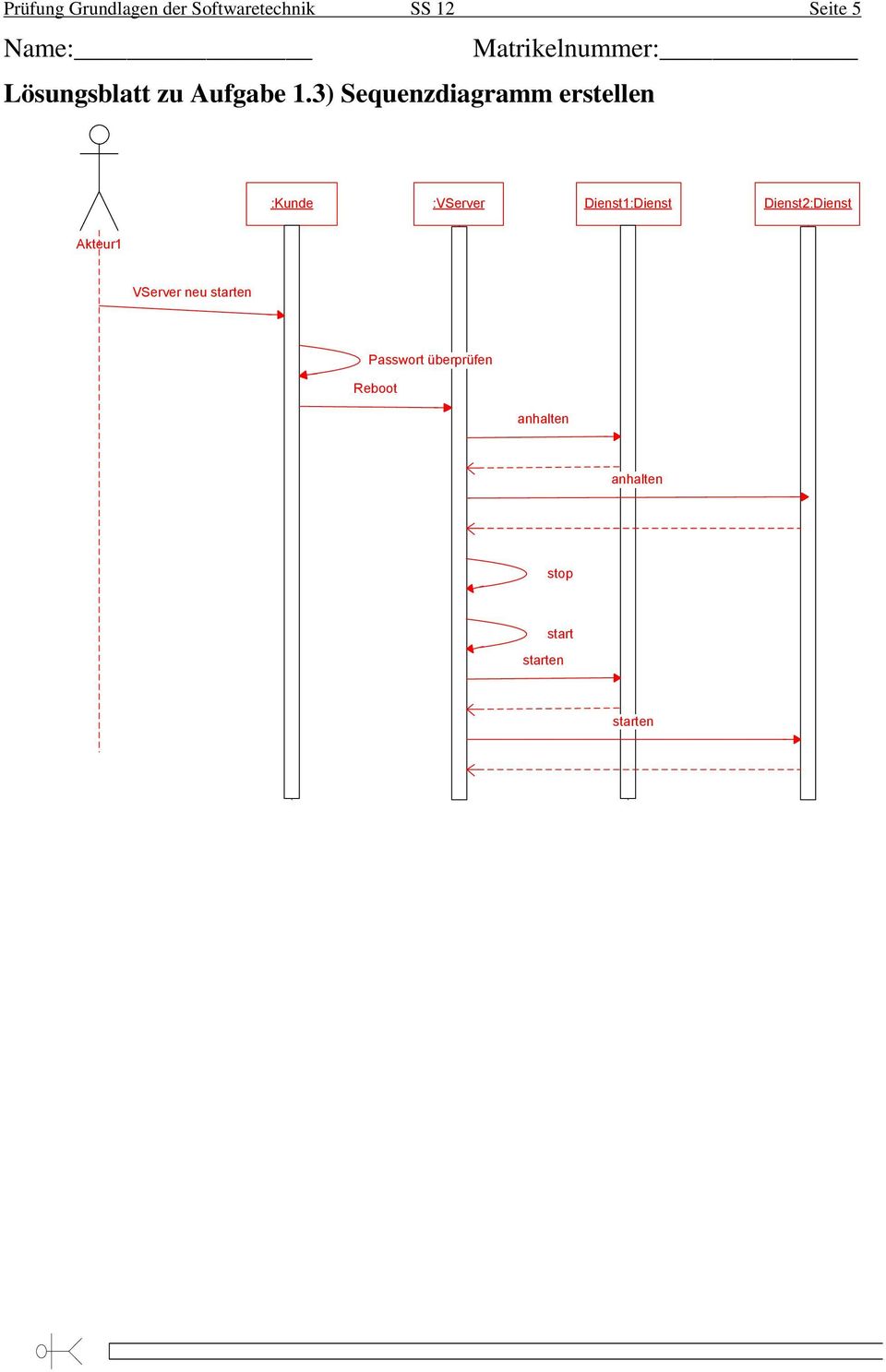 3) Sequenzdiagramm erstellen :Kunde :VServer Dienst:Dienst