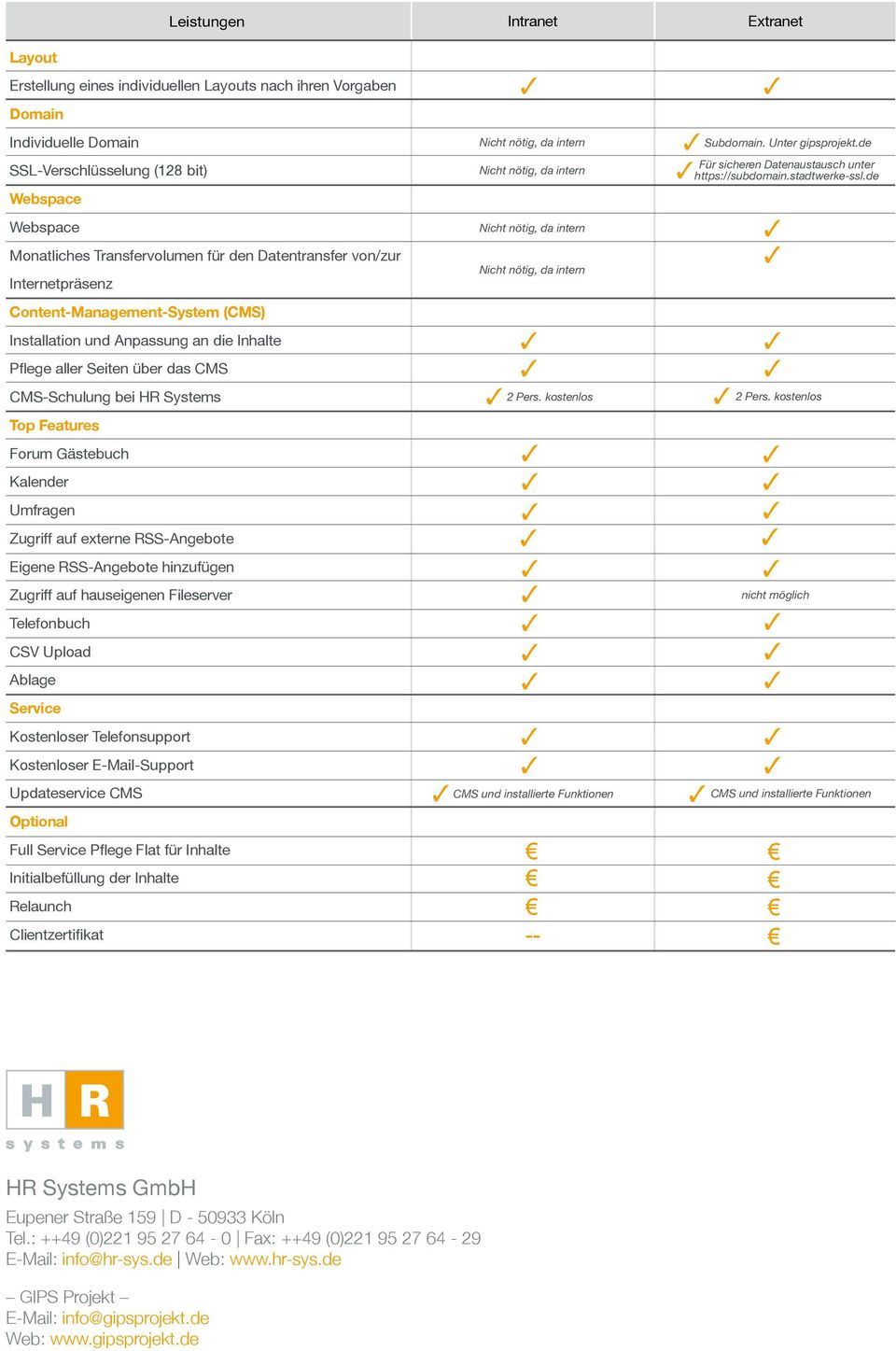 Gästebuch Kalender Umfragen Zugriff auf externe RSS-Angebote Eigene RSS-Angebote hinzufügen Zugriff auf hauseigenen Fileserver Telefonbuch CSV Upload Ablage Kostenloser Telefonsupport Kostenloser