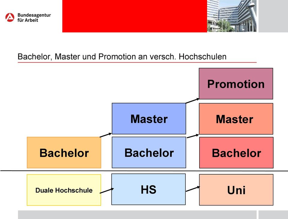 Hochschulen Promotion Master