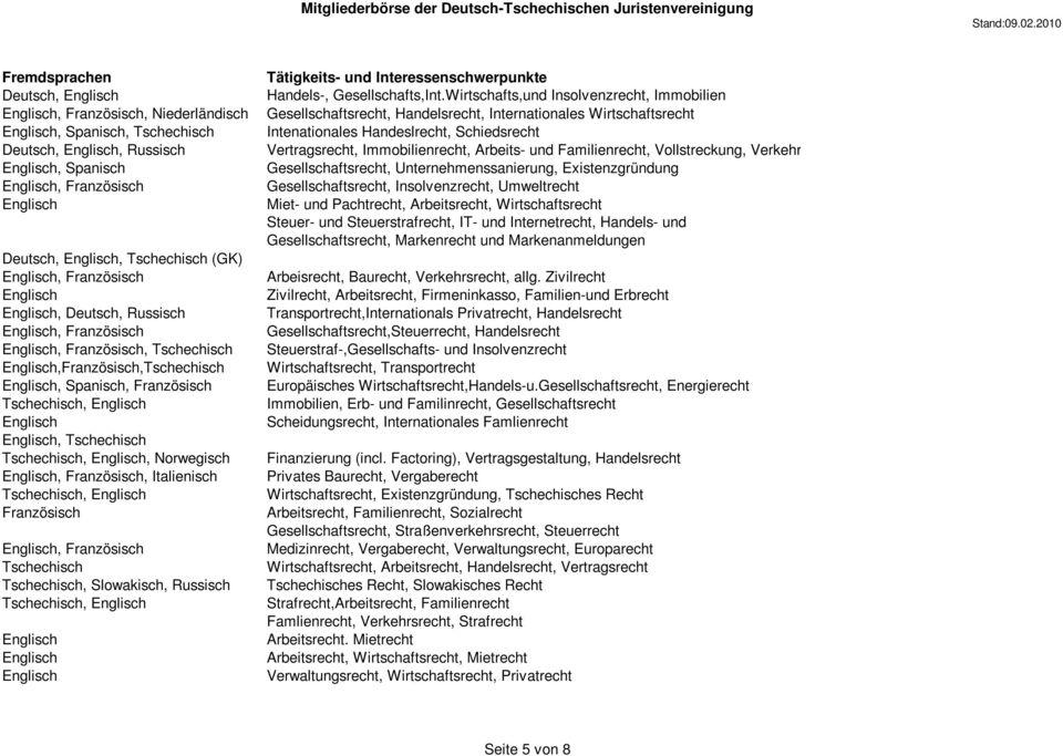 Tschechisch, Slowakisch, Russisch Tschechisch, Tätigkeits- und Interessenschwerpunkte Handels-, Gesellschafts,Int.