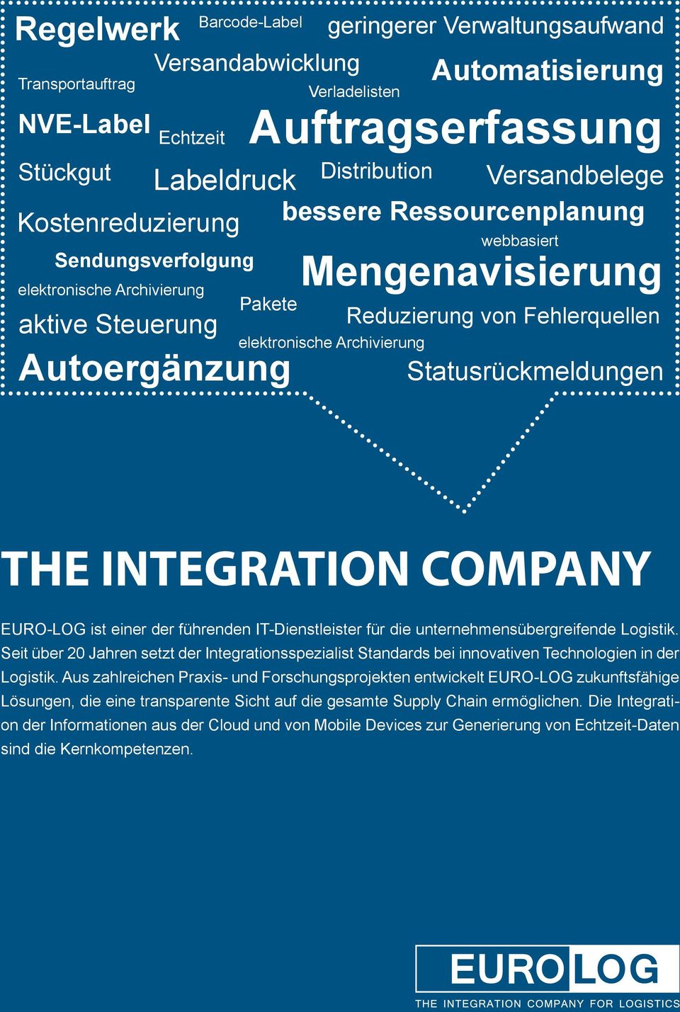 Reduzierung von Fehlerquellen Statusrückmeldungen THE INTEGRATION COMPANY EURO-LOG ist einer der führenden IT-Dienstleister für die unternehmensübergreifende Logistik.