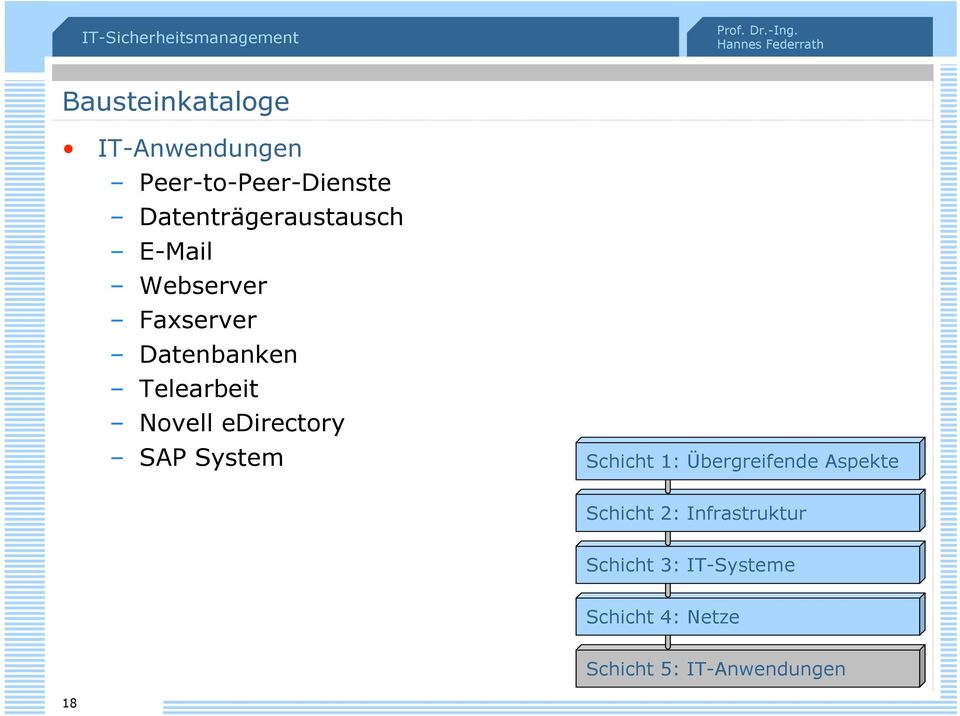 Telearbeit Novell edirectory SAP System Schicht 1: Übergreifende