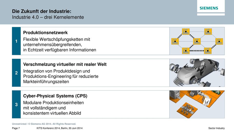 Echtzeit verfügbaren Informationen 2 Verschmelzung virtueller mit realer Welt Integration von Produktdesign