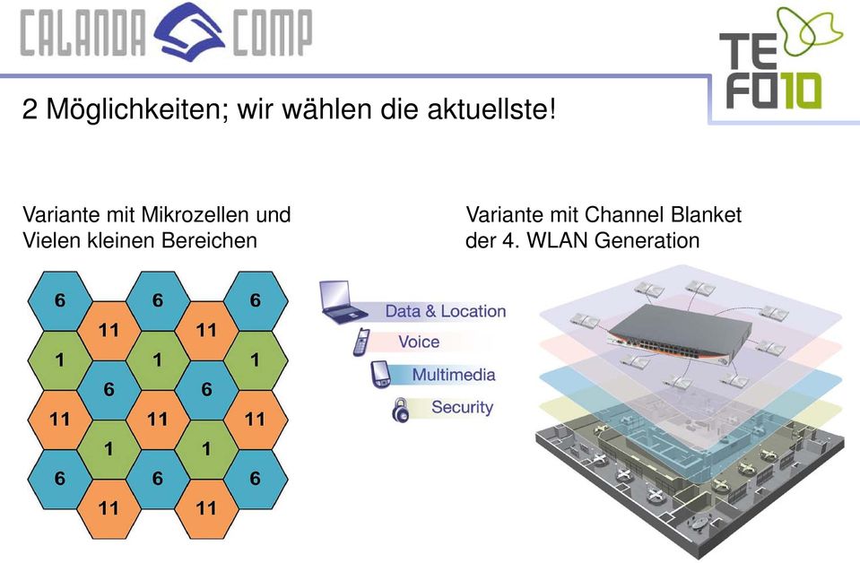 Variante mit Mikrozellen und Vielen