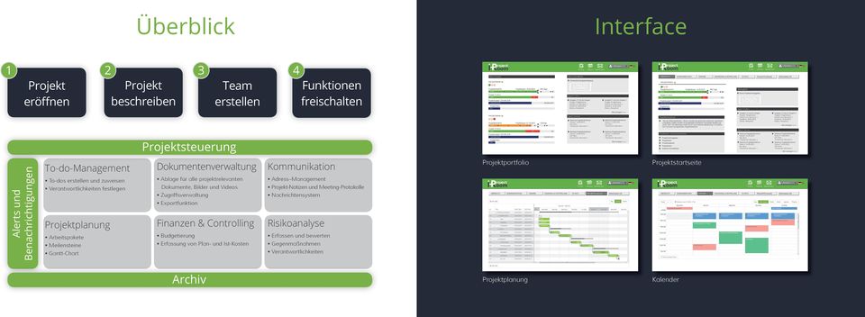 Bilder und Videos Zugriffsverwaltung Exportfunktion Finanzen & Controlling Budgetierung Erfassung von Plan- und Ist-Kosten Kommunikation Adress Management Projekt-Notizen und