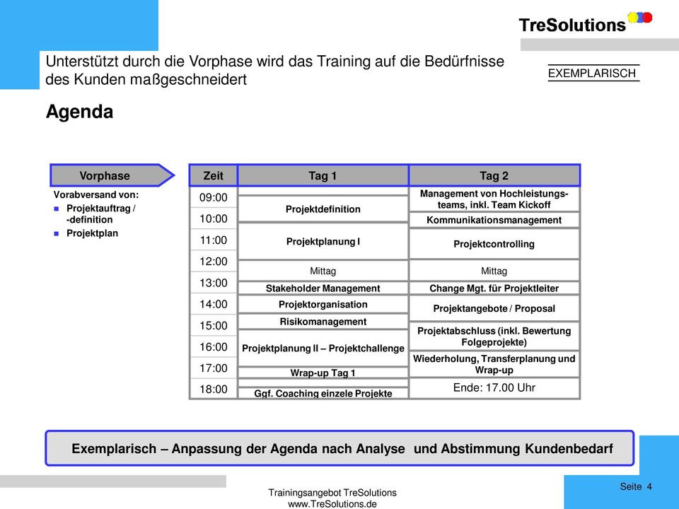 Wrap-up Tag 1 Ggf. Coaching einzele Projekte Management von Hochleistungsteams, inkl. Team Kickoff Kommunikationsmanagement Projektcontrolling Mittag Change Mgt.