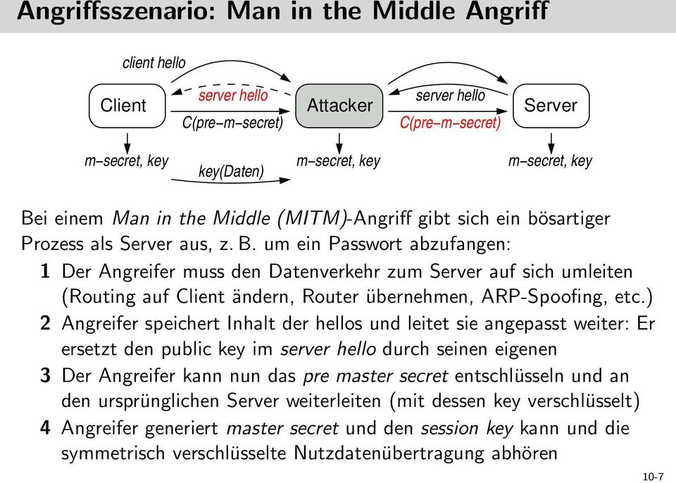 ) 2 Angreifer speichert Inhalt der hellos und leitet sie angepasst weiter: Er ersetzt den public key im server hello durch seinen eigenen 3 Der Angreifer kann nun das pre master secret entschlüsseln