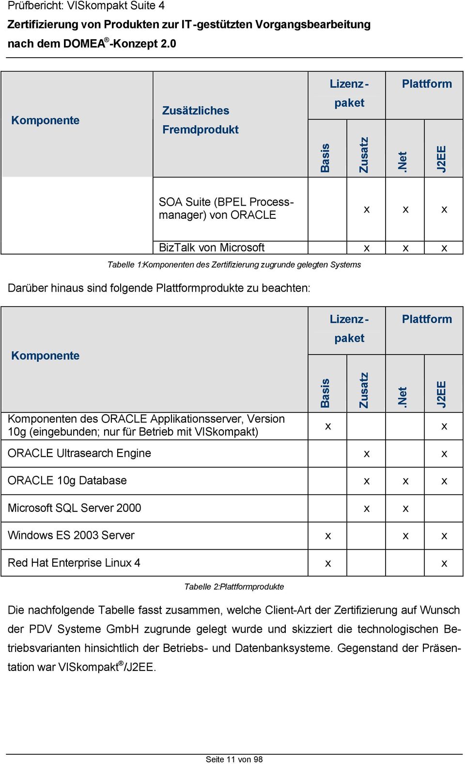 zu beachten: Komponente Lizenzpaket Plattform Komponenten des ORACLE Applikationsserver, Version 10g (eingebunden; nur für Betrieb mit VISkompakt) ORACLE Ultrasearch Engine x x Basis x Zusatz.