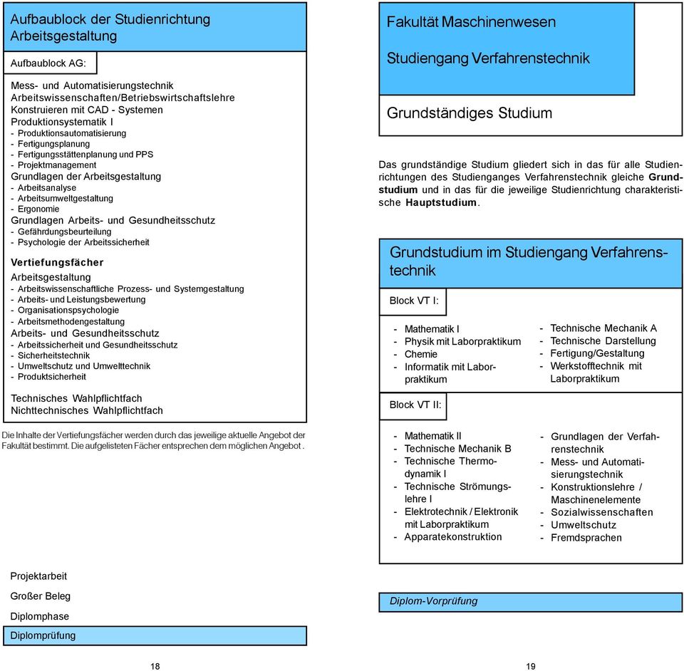 der Arbeitssicherheit Arbeitsgestaltung - Arbeitswissenschaftliche Prozess- und Systemgestaltung - Arbeits- und Leistungsbewertung - Organisationspsychologie - Arbeitsmethodengestaltung Arbeits- und