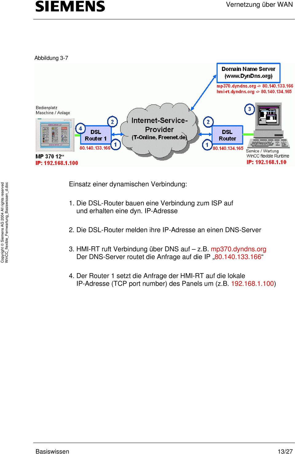Die DSL-Router melden ihre IP-Adresse an einen DNS-Server 3. HMI-RT ruft Verbindung über DNS auf z.b. mp370.dyndns.