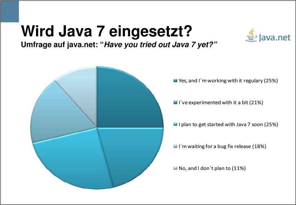 Yes, and I`m working with it regulary (25%) I`ve experimented with it a bit (21%) I plan to get started
