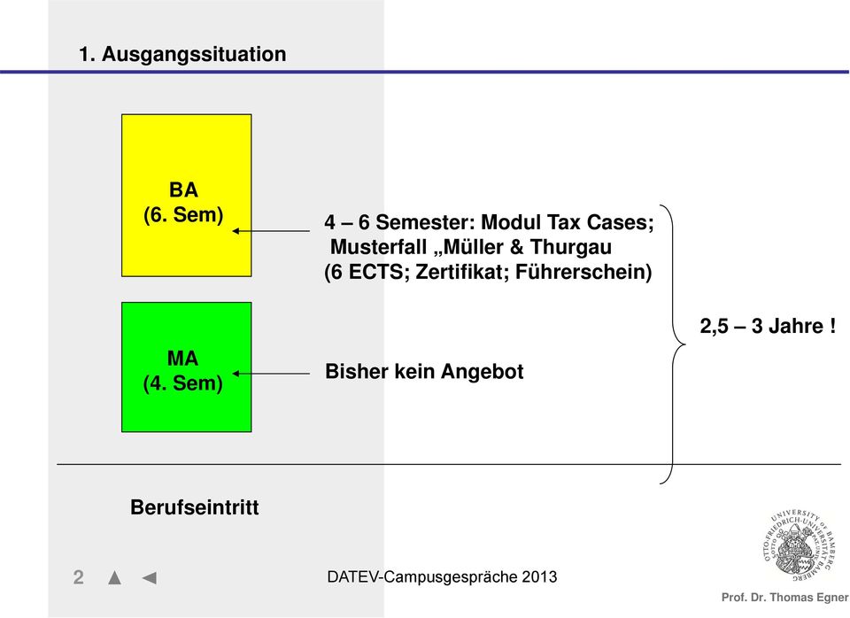 & Thurgau (6 ECTS; Zertifikat; Führerschein) MA (4.
