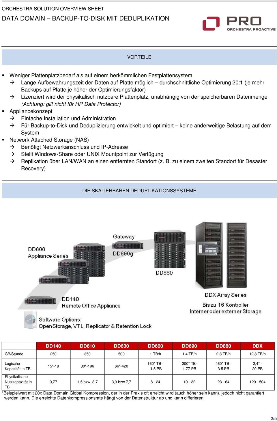 Einfache Installation und Administration Für Backup-to-Disk und Deduplizierung entwickelt und optimiert keine anderweitige Belastung auf dem System Network Attached Storage (NAS) Benötigt