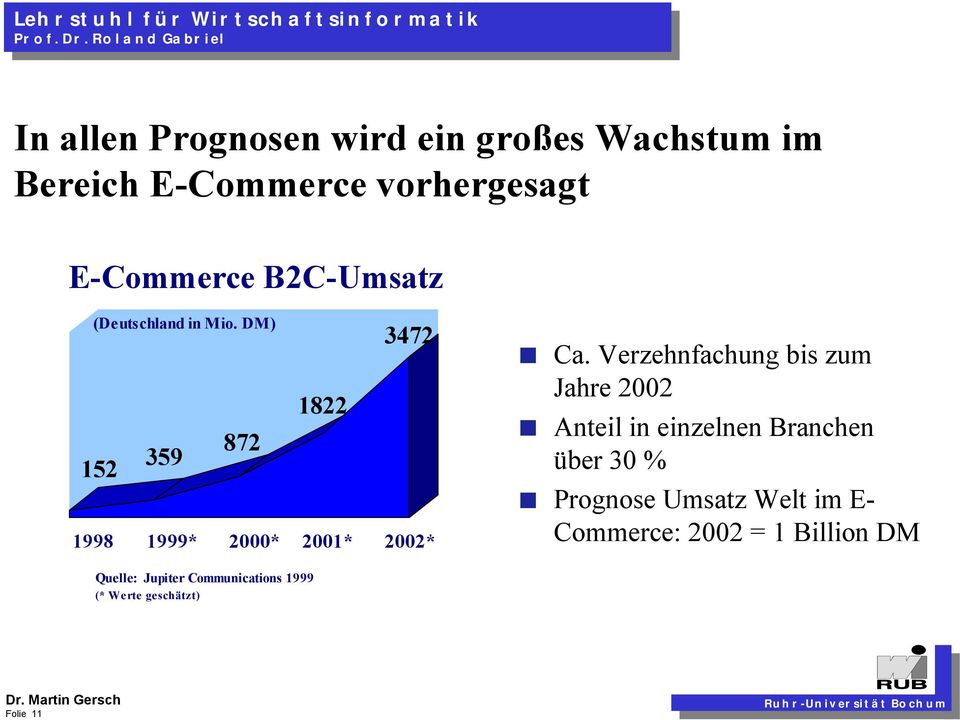 Verzehnfachung bis zum Jahre 2002 Anteil in einzelnen Branchen über 30 % Prognose Umsatz Welt