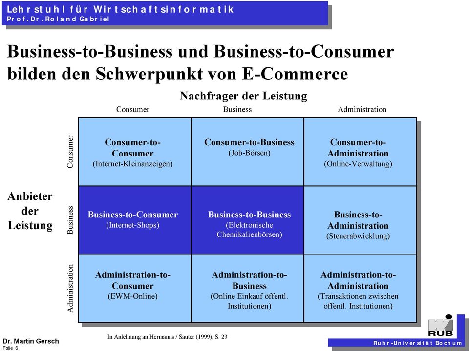 Business-to-Business (Elektronische Chemikalienbörsen) Administration-to- Business (Online Einkauf öffentl.