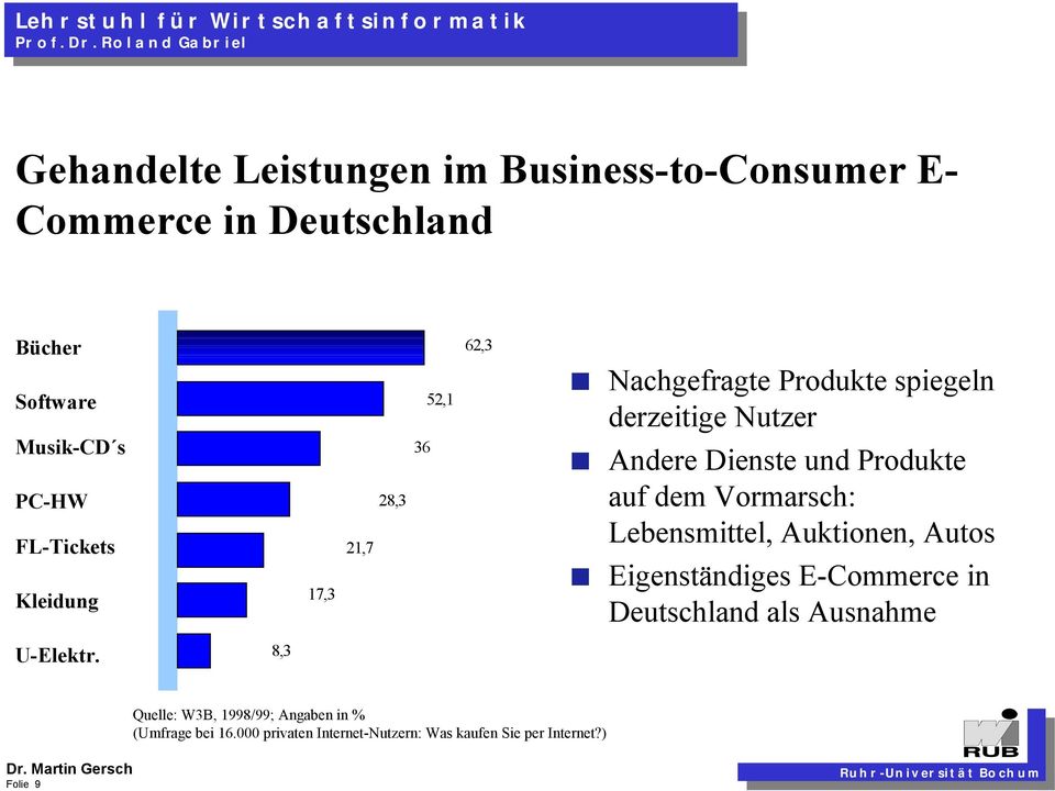 Produkte auf dem Vormarsch: Lebensmittel, Auktionen, Autos Eigenständiges E-Commerce in Deutschland als Ausnahme