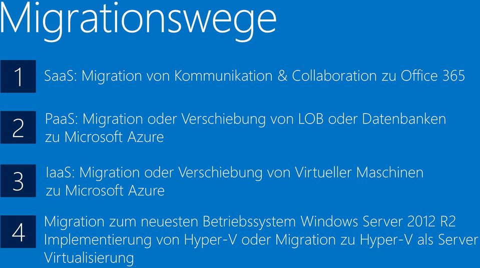 von Virtueller Maschinen zu Microsoft Azure Migration zum neuesten Betriebssystem Windows
