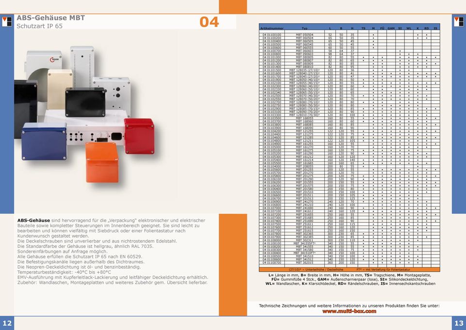 Die Standardfarbe der Gehäuse ist hellgrau, ähnlich RAL 7035. Sondereinfärbungen auf Anfrage möglich. Alle Gehäuse erfüllen die Schutzart IP 65 nach EN 60529.